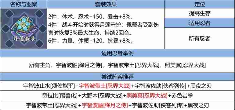 《火影忍者：忍者新世代》忍界远征“下笔如神”路线参考与深度解析