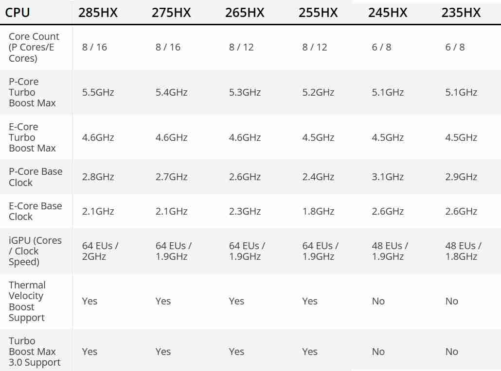 雷蛇灵刃 18 2025 款现身 Geekbench，搭载英特尔酷睿 Ultra 9 275HX