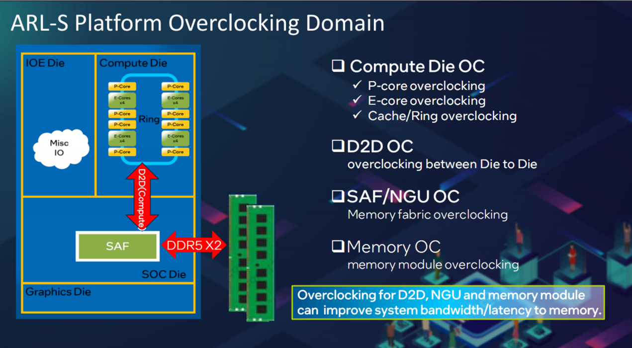 一键超频 + 8400MHz 内存，酷睿 Ultra 200S 系列越用越好用