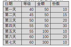 战火重燃，三国鼎立《兵王ol》12月18日首服内容曝光！