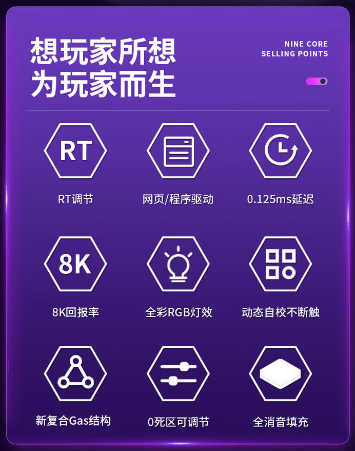 机械革命推出 GK68 有线磁轴键盘：Gasket 结构、RT 100 级可调，249 元