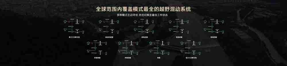 长城集团坦克500 Hi4-Z发布 预售价37.98万元