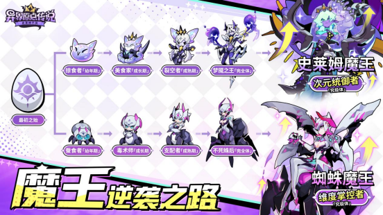 魔王大人,请回归!《异界原点传说:史莱姆不哭》正式上线,全角色免费送!