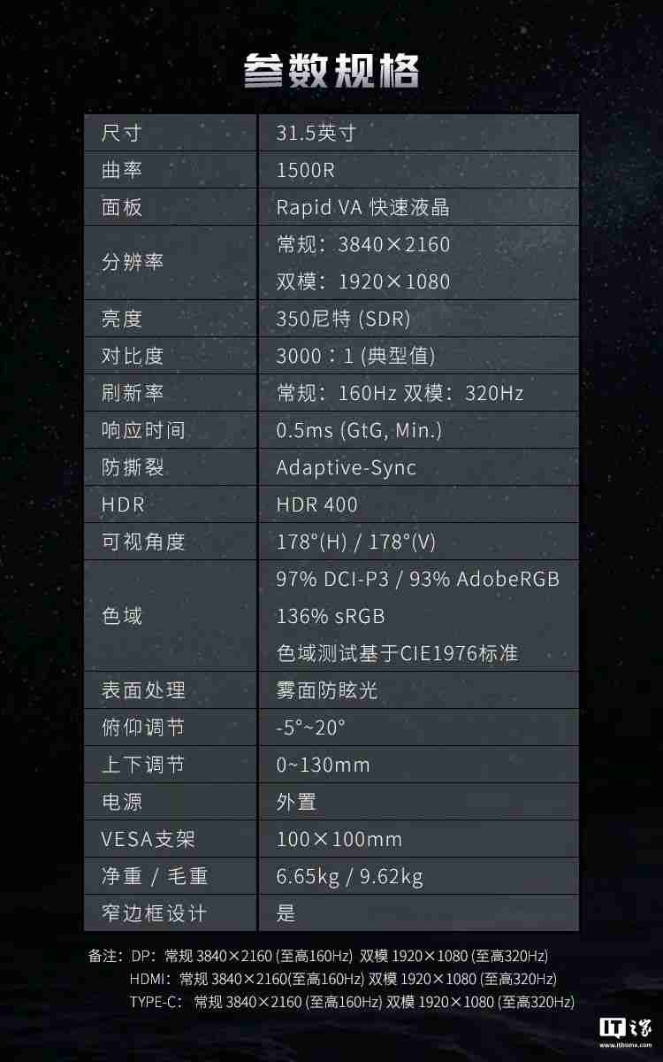 微星首款双模显示器 MAG 321CUPDF 发布:4K 160Hz、1080P 320Hz,首发 2999 元