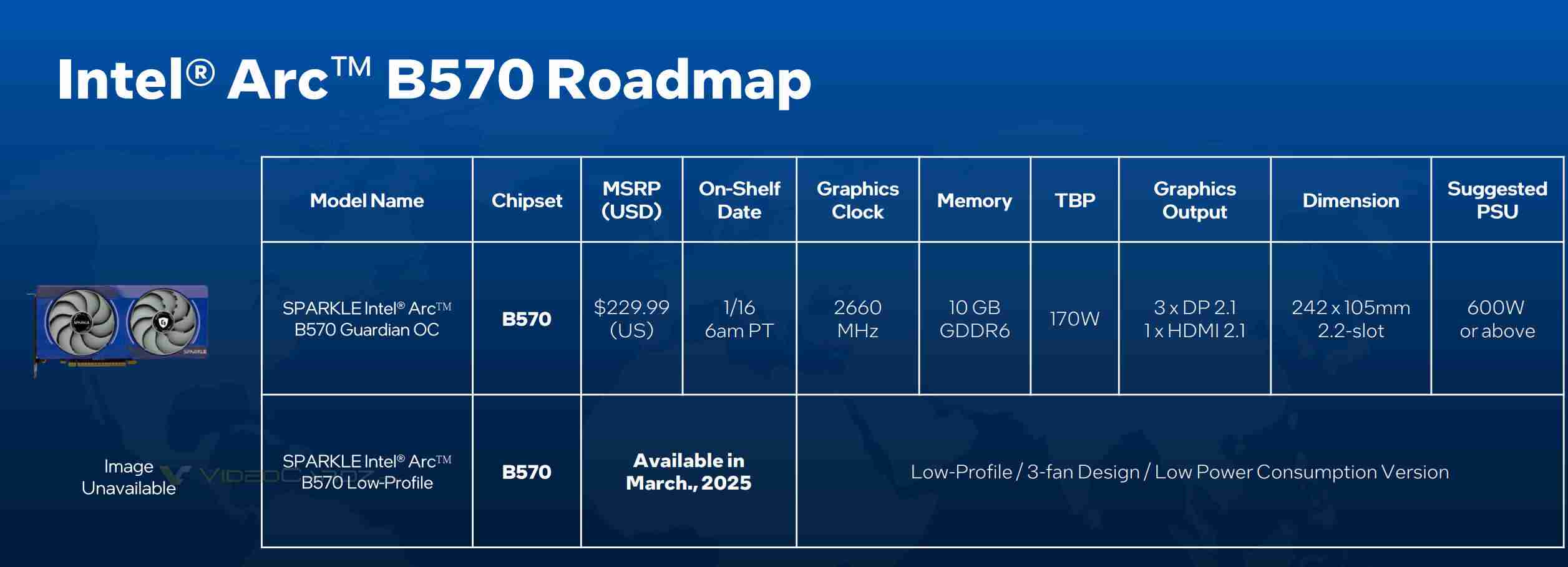 撼与明年 2 月推出白色英特尔锐炫 B580 显卡,功耗、频率更高