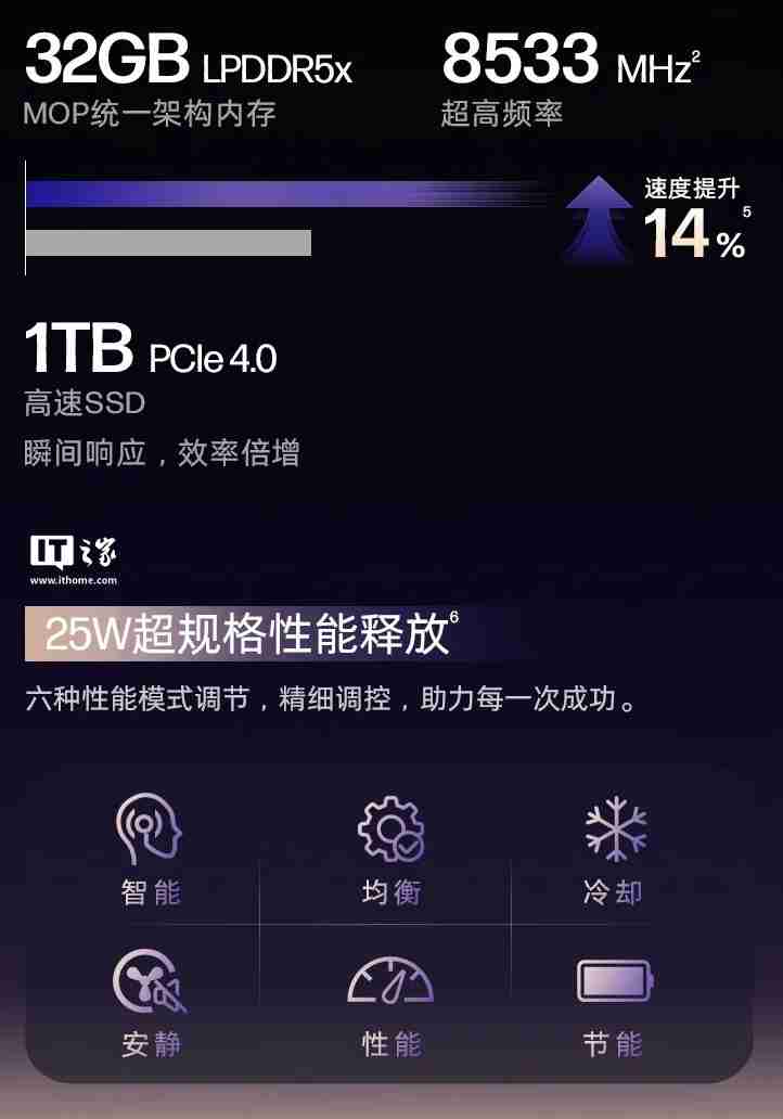 惠普“星 Book Ultra 14”笔记本新增“Ultra 9 288V + 32G + 1T”配置开售,12999 元