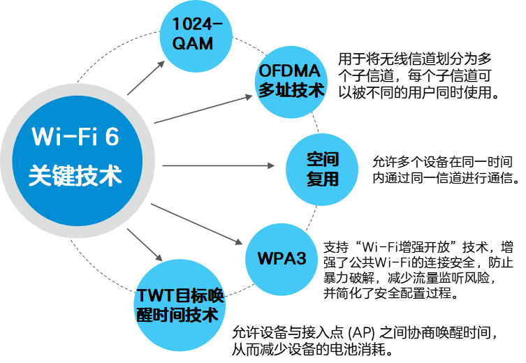 从 Wi-Fi 4 到 Wi-Fi 7:网速飙升 40 倍的无线革命