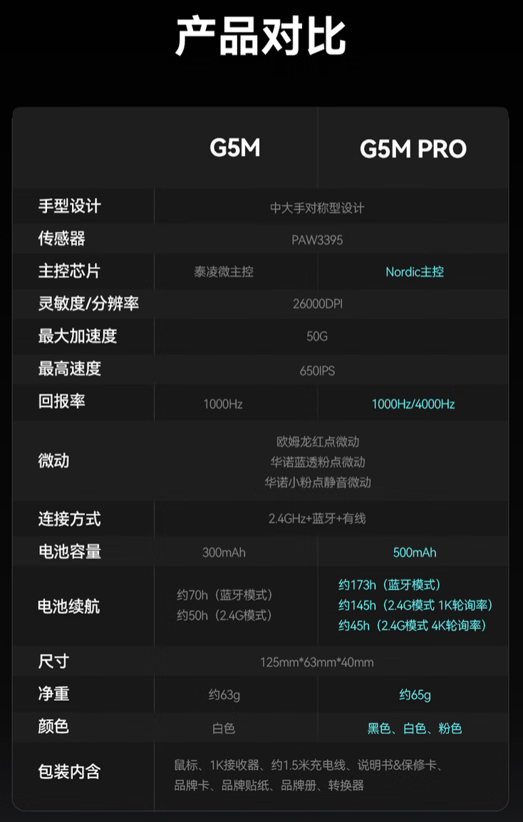 漫步者 HECATE G5M Pro 三模鼠标开售：可插拔微动、PAW3395，219 元