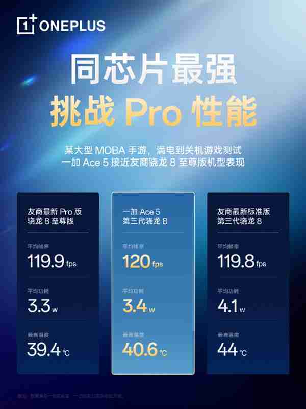 一加 Ace 5 Pro 手机入网:支持 100W 快充,本月发布