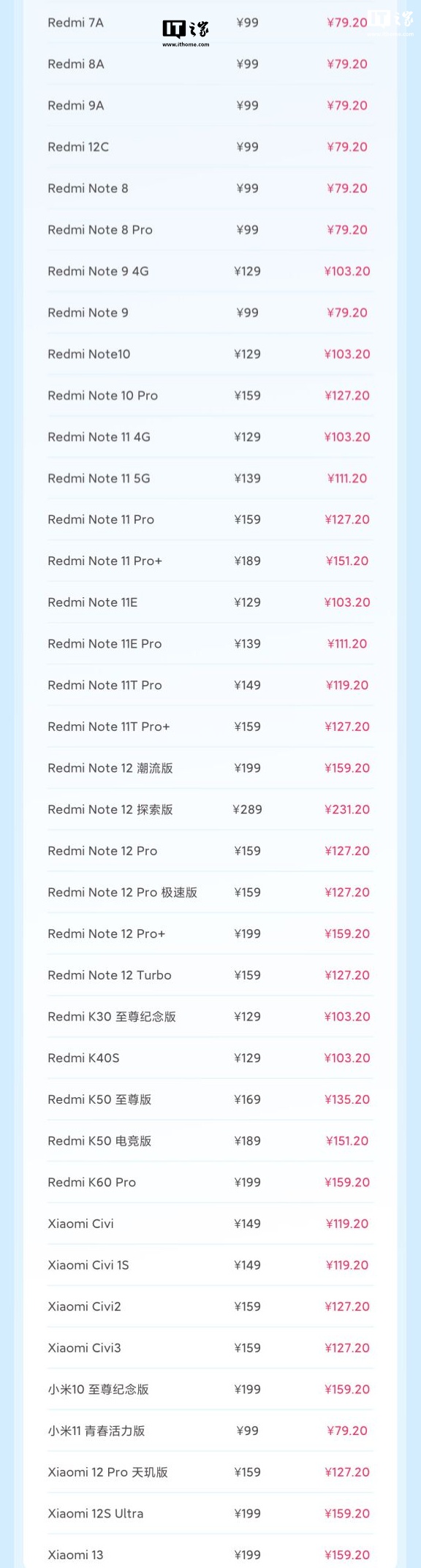 小米十二月服务周活动开启,38 款手机电池换新 79.2 元起