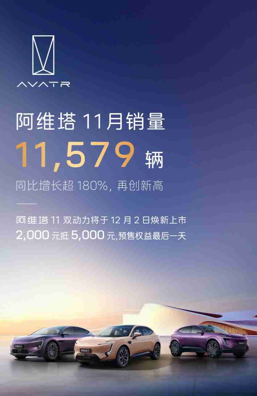 阿维塔11月销量11579辆,再创历史新高