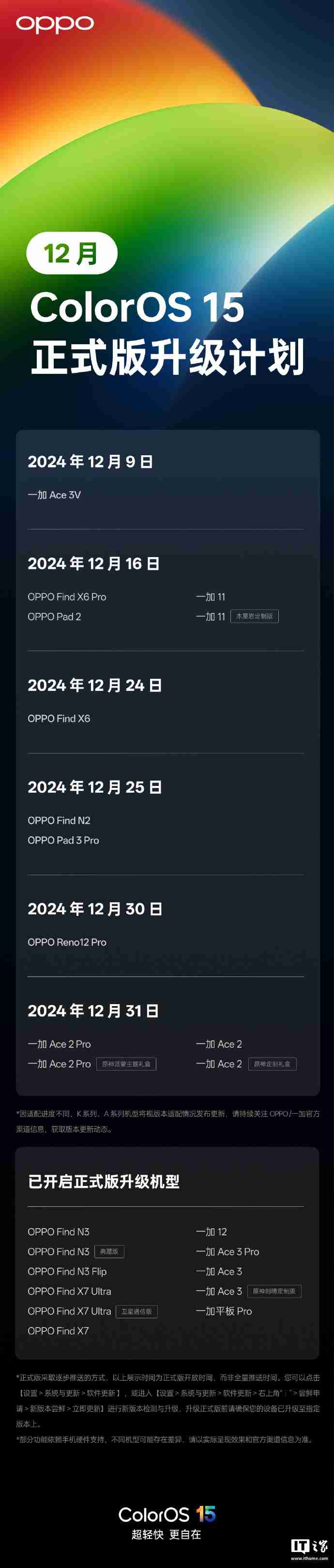 OPPO ColorOS 15 正式版 12 月升级计划公布,包含 OPPO Find X6、一加 11 等 13 款机型