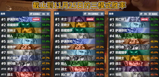 《炉石传说》补丁后老卡组狂欢!新体系依旧艰难!