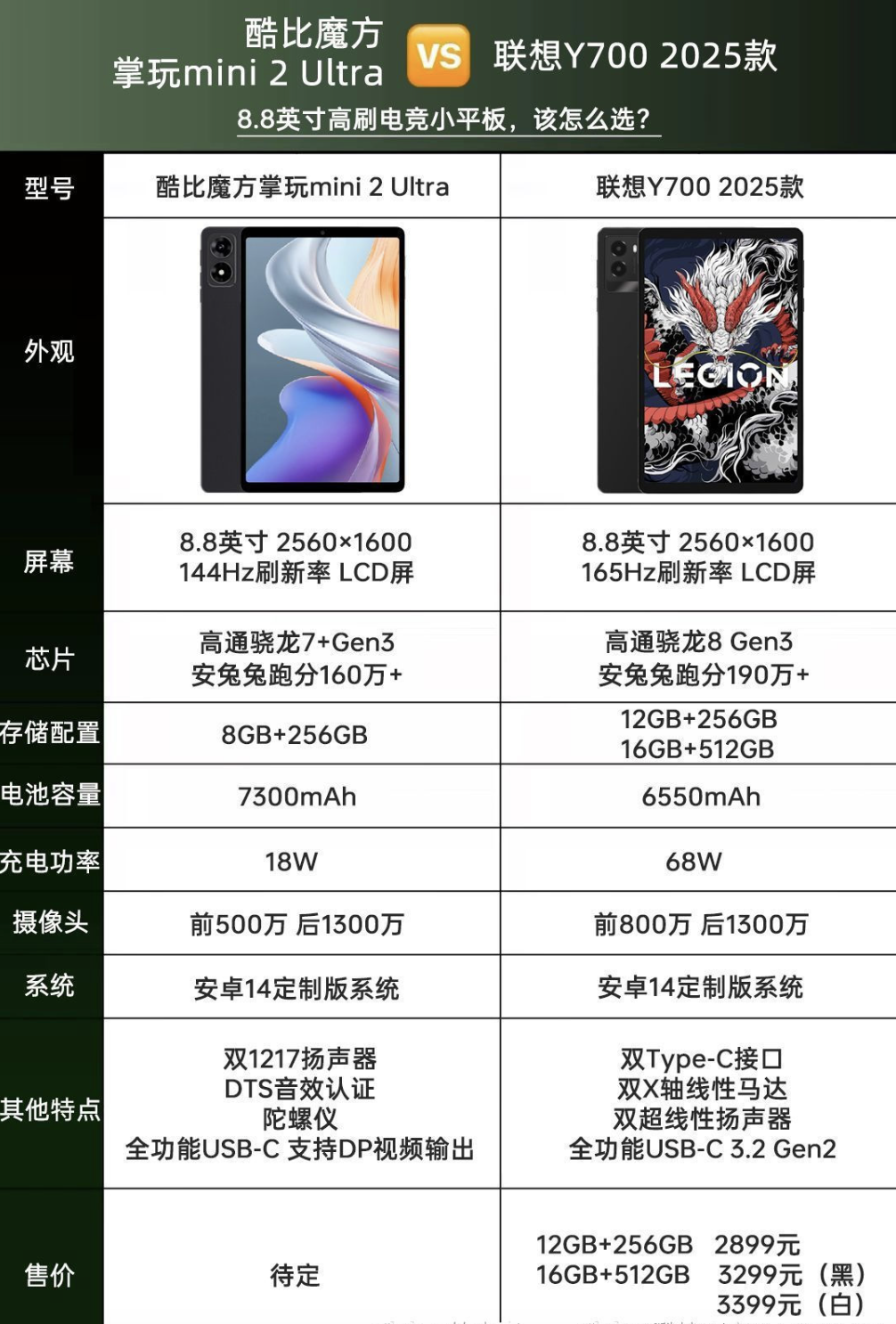酷比魔方掌玩 mini 2 Ultra 8.8 英寸平板官宣:骁龙 7+ Gen 3、搭 8GB RAM 及 256GB 存储空间