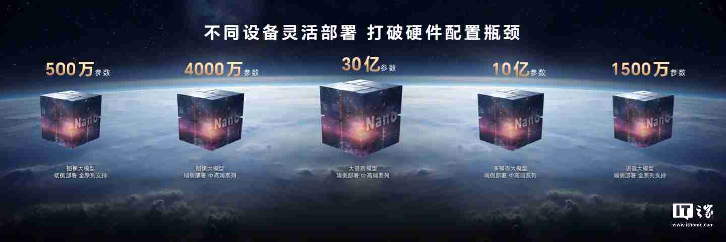 荣耀 CEO 赵明:2027 年手机有望搭载千亿参数端侧大模型