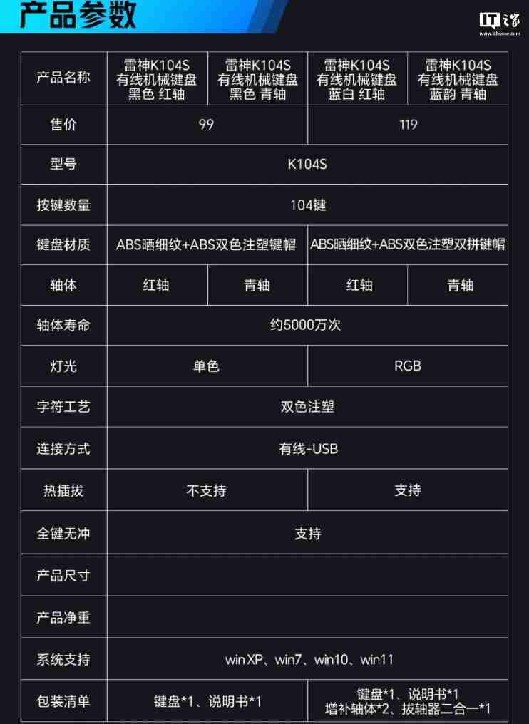 雷神有线机械键盘 K104S 发布:可选红轴 / 青轴,99 元起