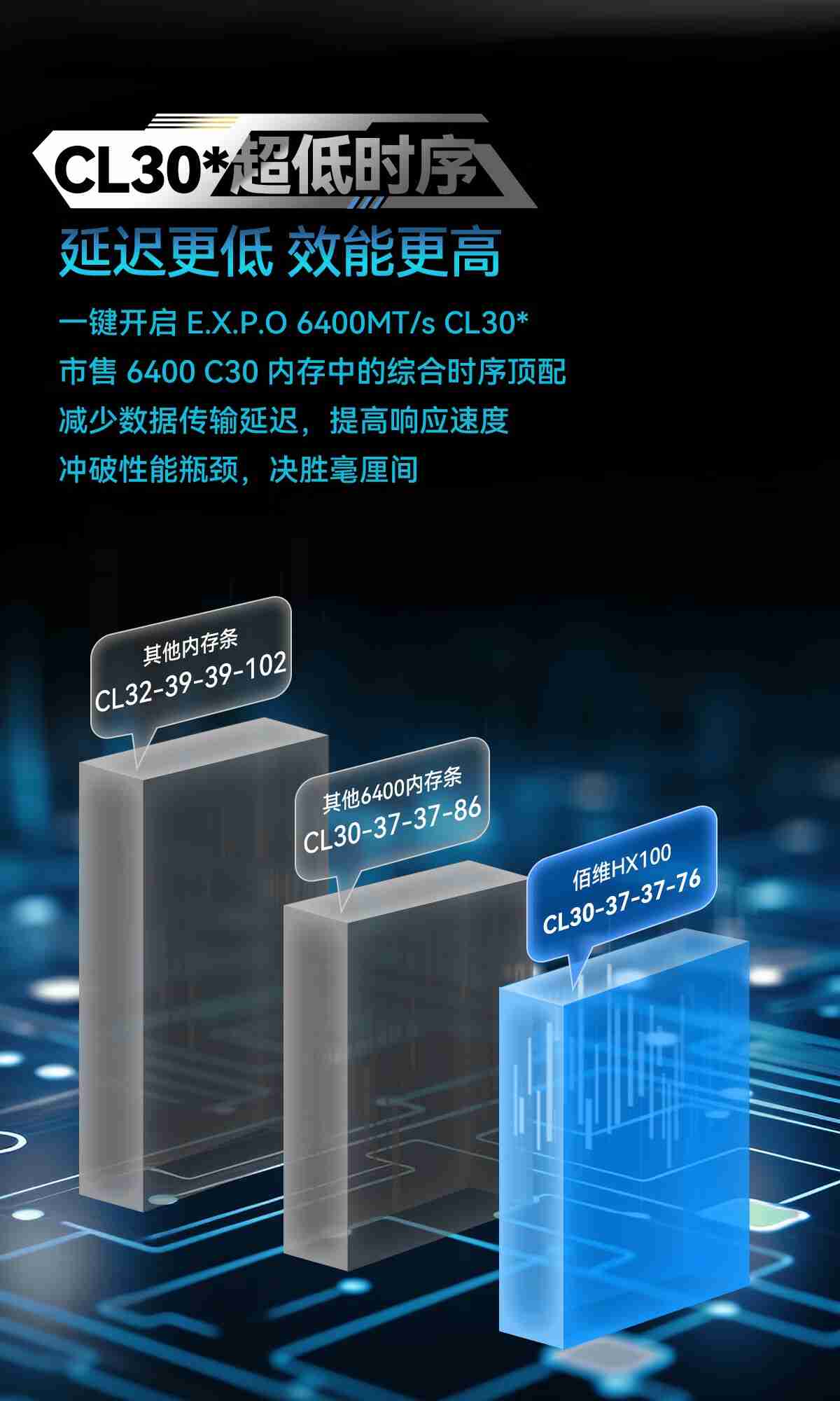 佰维推出 AMD 锐龙 7 9800X3D 处理器适配内存条:6400CL30 16GB×2,799 元