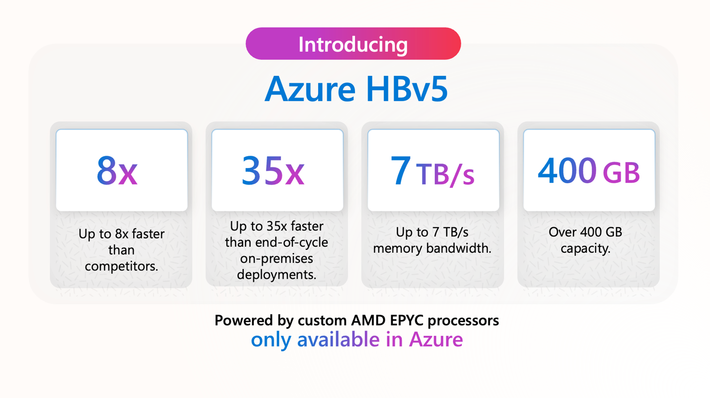 微软发布 Azure HBv5 虚拟机:基于集成 HBM3 内存的定制 AMD EPYC 处理器