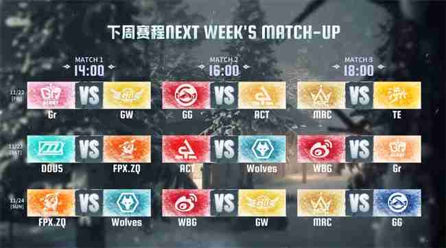 各显神通!Gr战队求生者完美配合暂登榜首——《第五人格》2024秋季赛第七周赛报发布