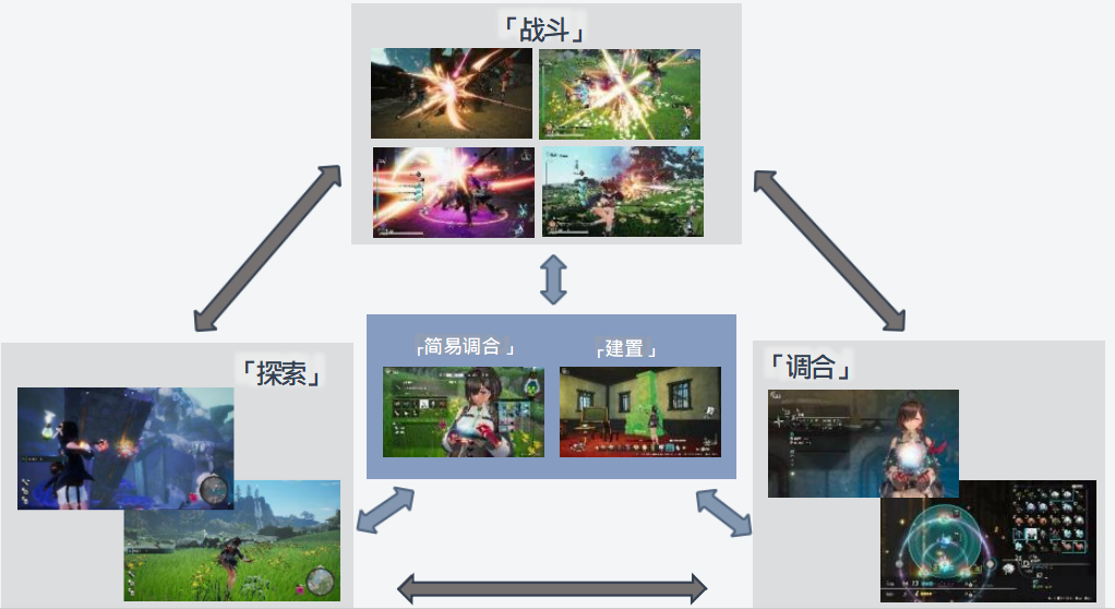 《优米雅的鍊金工房》第二波情报，新宣传片公开