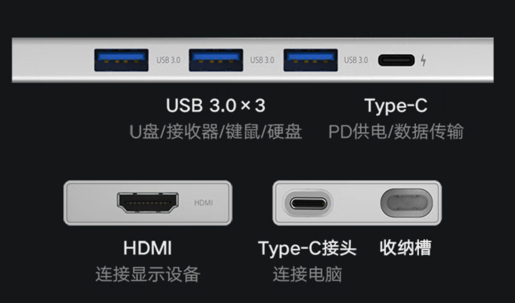 4 口 USB 3.0+4K 高清：小米 Type-C 五合一扩展坞 94 元拼团购