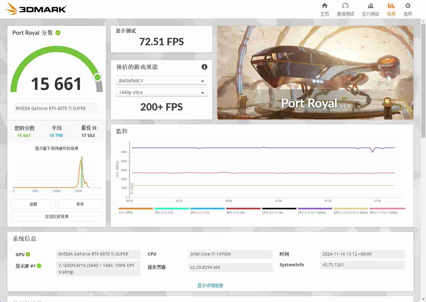英伟达App实测:老黄终于听劝了,然而却依然只能算半成品?