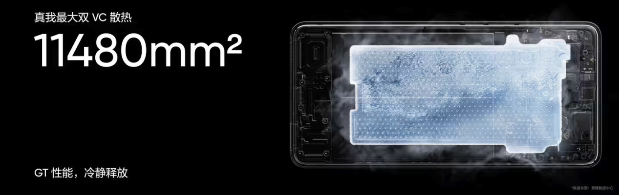 真我GT7 Pro 双 11 首销战报公布：销量＆销售额双双破纪录