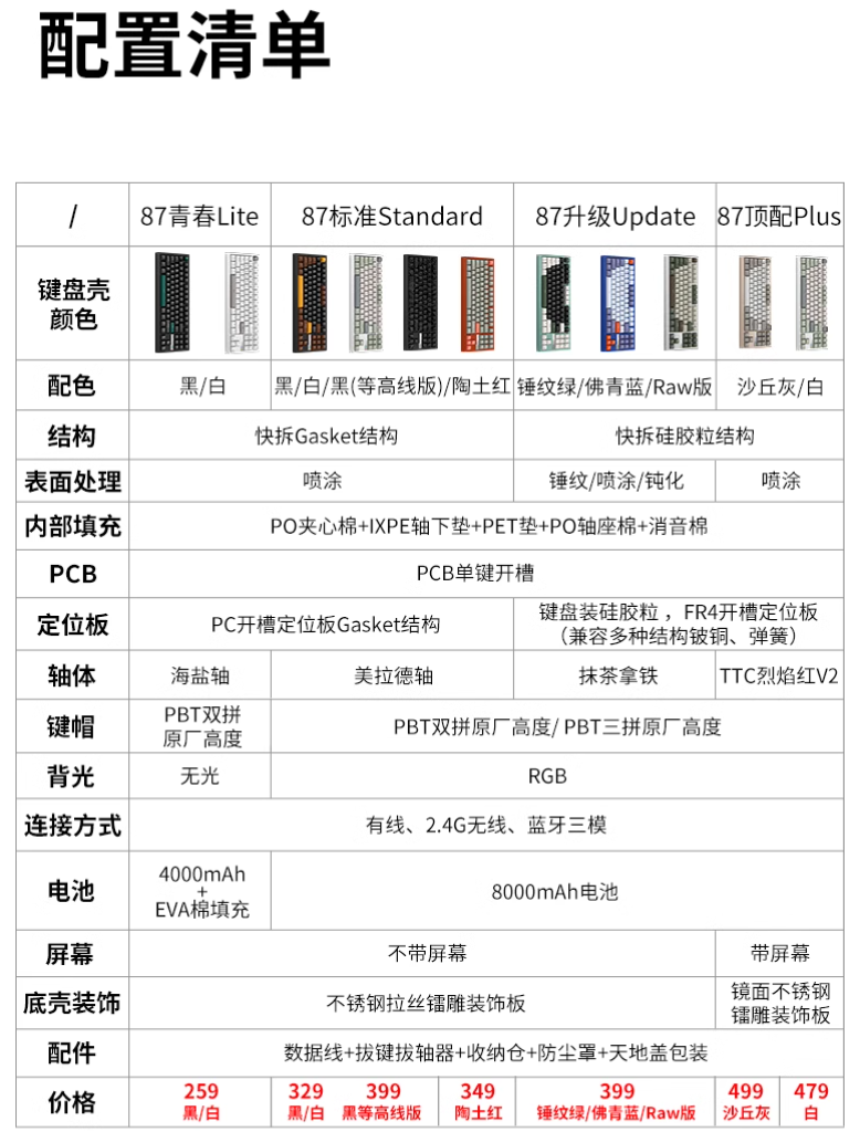 黑爵轻氪 QS87 三模快拆铝坨坨键盘开售:4000 / 8000mAh 电池、87 键配列,259 元起