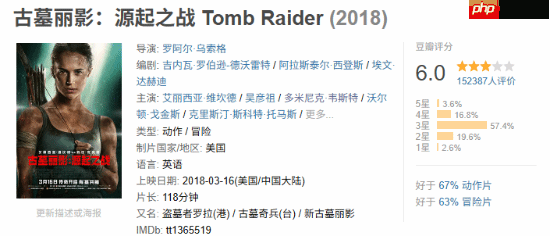 《古墓丽影9》改编电影《古墓丽影:源起之战》翻红!和吴彦祖并肩作战