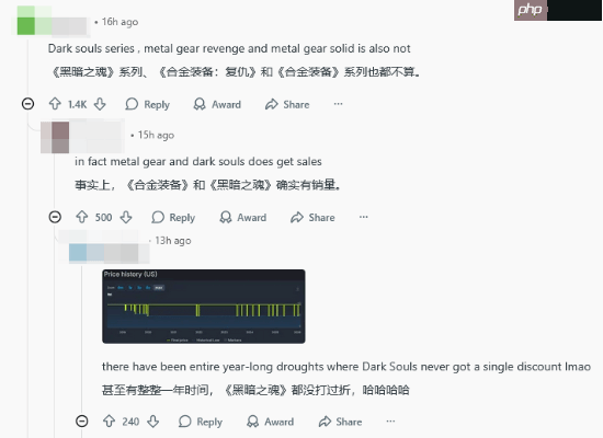 外网玩家吐槽《黑神话:悟空》等游戏冬促没优惠:你搞不打折挑战呢?
