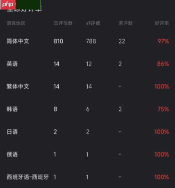 《你好!我们还有场恋爱没谈》番外篇好评如潮 Steam国区首发价仅16元