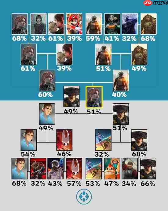 IGN年度游戏趣闻：《光与影33号远征队》差点输给《羊蹄山之魂》！