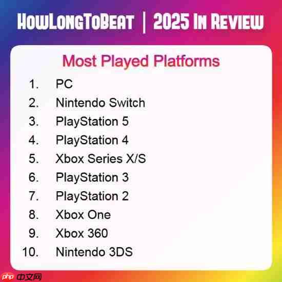 PS4竟超越本世代Xbox!2025最受欢迎游戏平台公布
