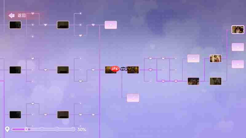 互动影游《名利场:我被好莱坞美女潜规则了》冬季促销开启,沉浸式好莱坞猎艳仅需26.99元