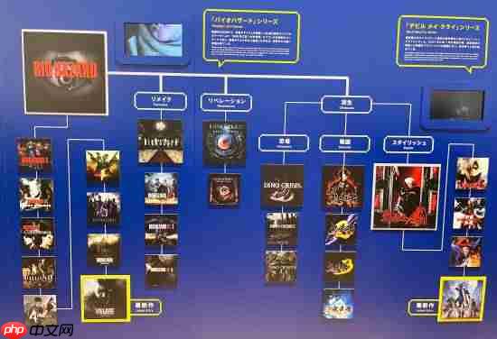 惊呆了!《鬼泣》、《鬼武者》最初竟全是《生化危机》?