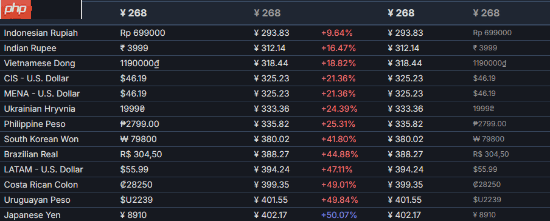 国区全球最低价!《噬血代码2》PC配置需求公布
