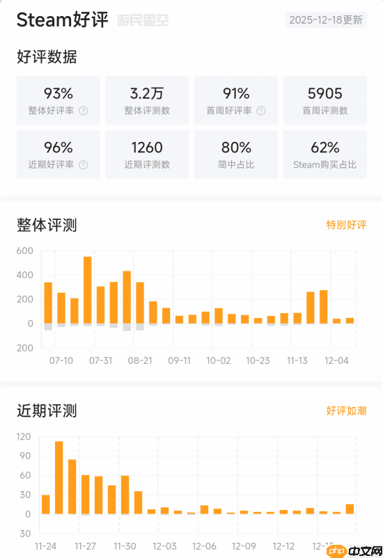 国产类魂《无限机兵》Steam升至好评如潮！首个DLC开发中