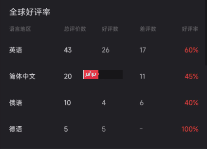 《Raiders of Blackveil》Steam首发褒贬不一 玩家:土豆服务器还敢强制联网?