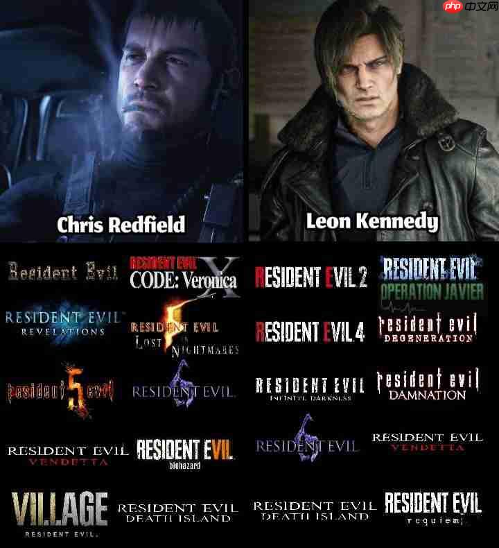 《生化危机》系列离不开他俩：里昂和克里斯登场次数最多