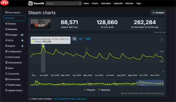 TGA之后,SOC手游迎来Rust时刻?