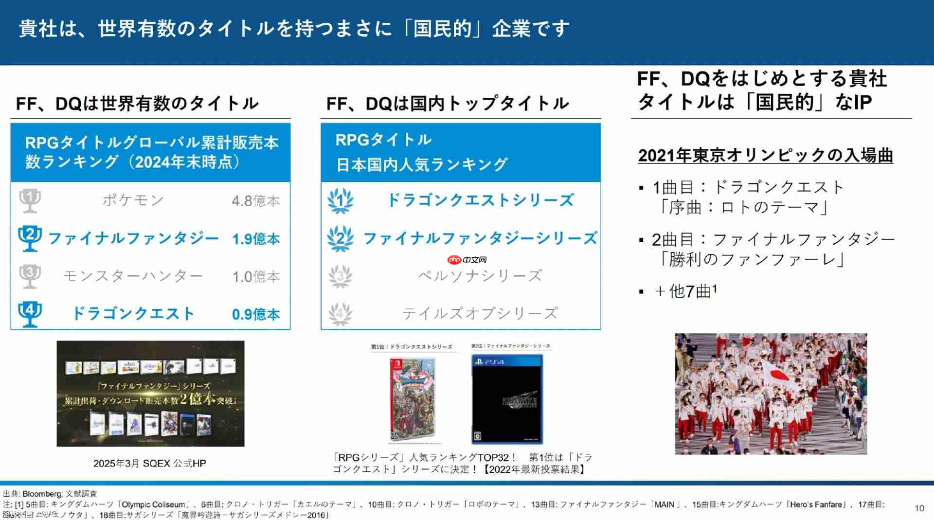3D投资公开报告:直指Square Enix控股经营问题