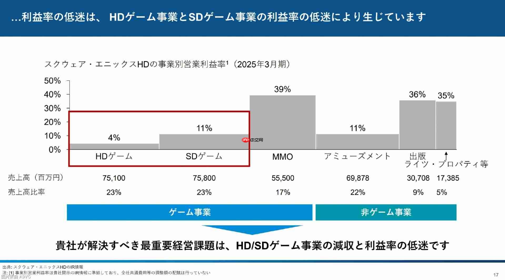 3D投资公开报告:直指Square Enix控股经营问题