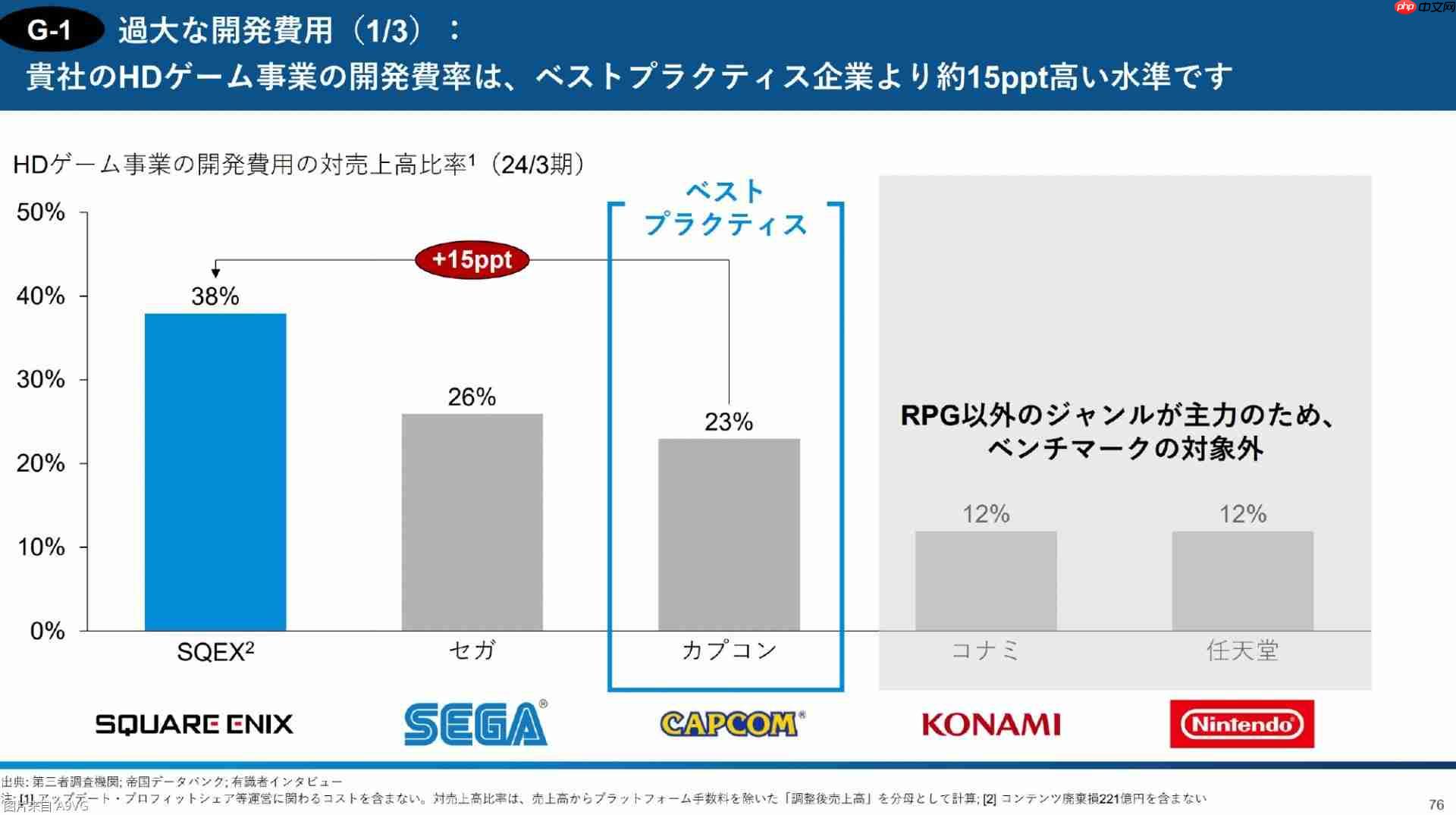 3D投资公开报告:直指Square Enix控股经营问题