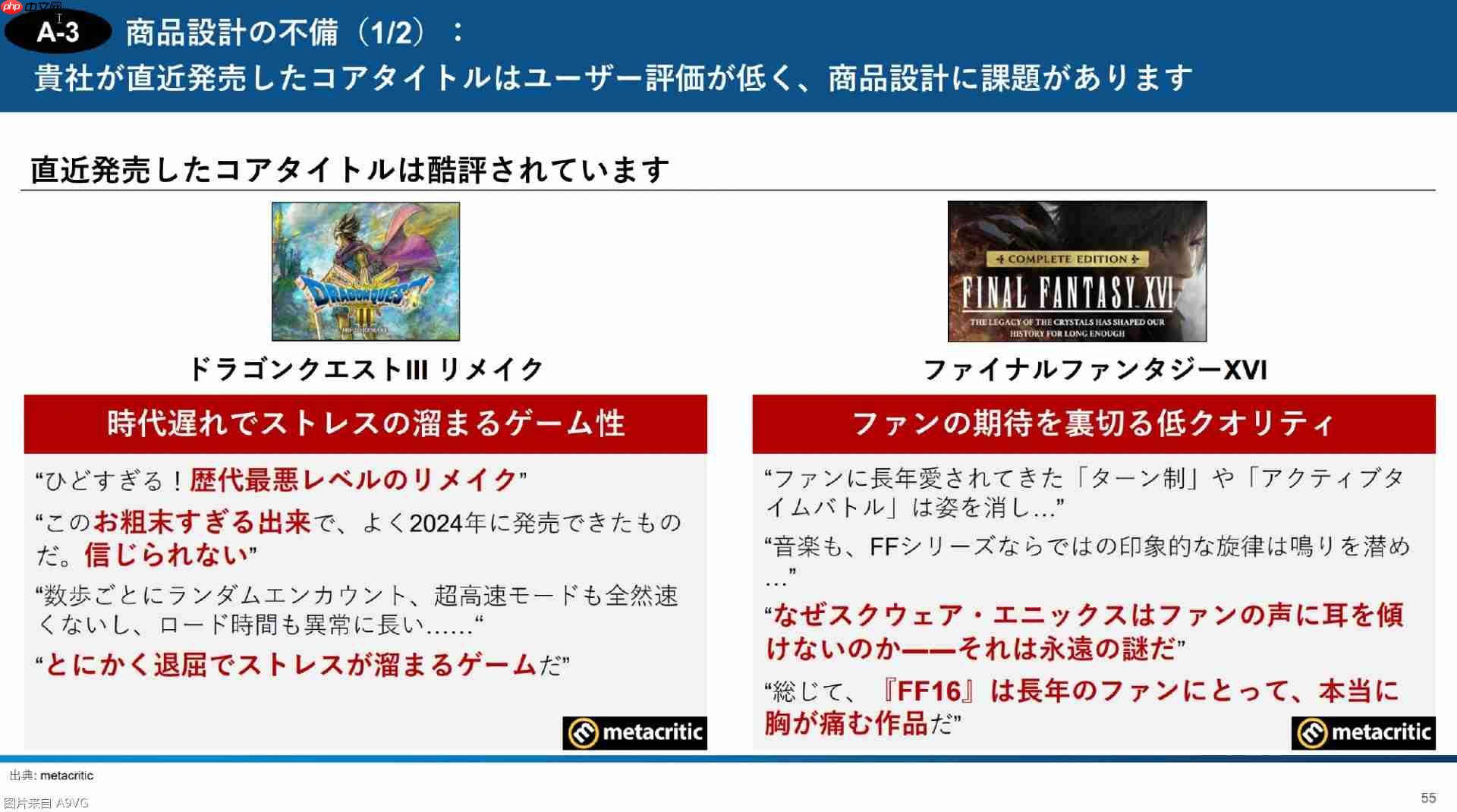 3D投资公开报告:直指Square Enix控股经营问题