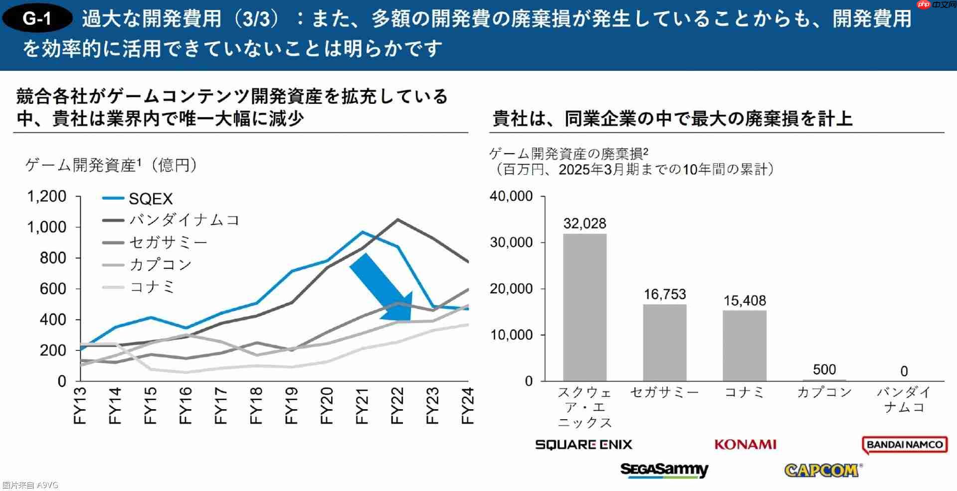 3D投资公开报告:直指Square Enix控股经营问题