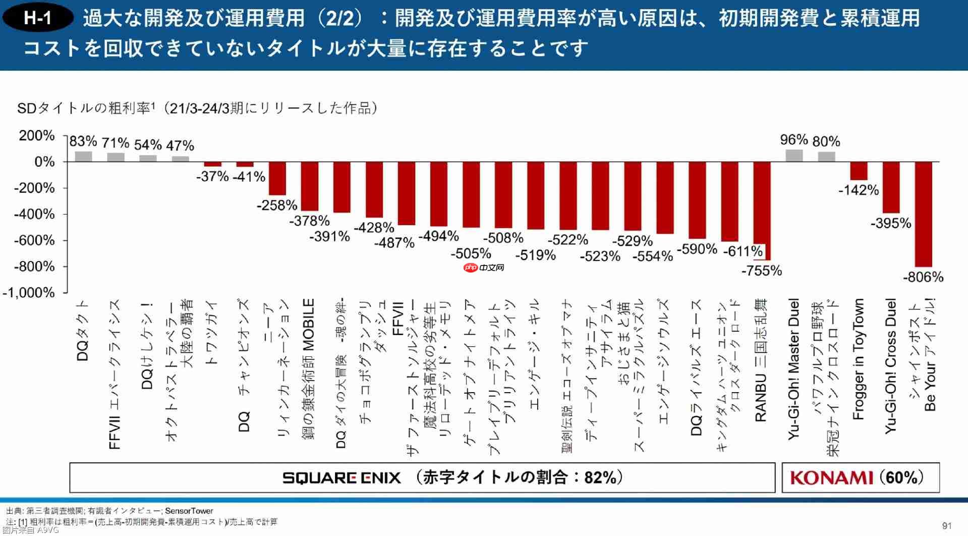 3D投资公开报告:直指Square Enix控股经营问题