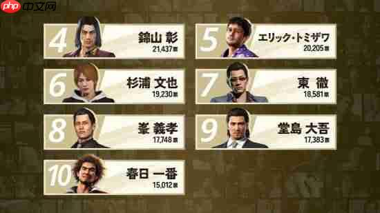 《如龙》总选举出炉!真岛吾朗狂揽近5万票夺冠！