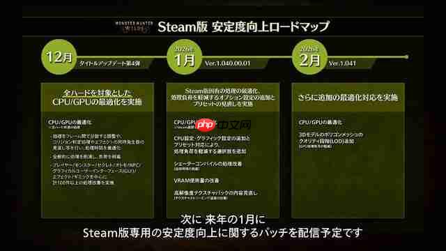《怪物猎人:荒野》2026年更新路线 2月将迎来最终更新