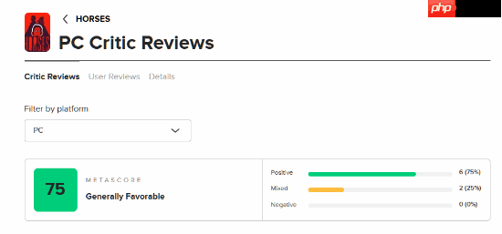 被Steam/Epic双封杀的《Horses》M站媒体均分75分！用户评分6.9分