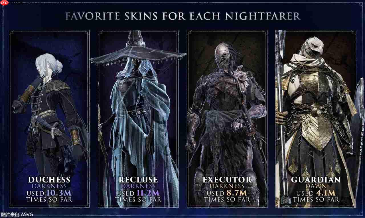 万代南梦宫公开《艾尔登法环 黑夜君临》游戏数据统计